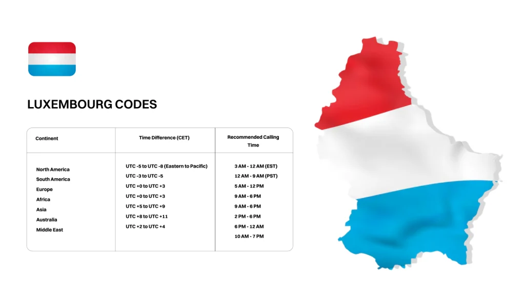 Luxembourg Phone Number Format