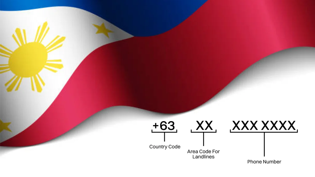 Philippines Phone Number Format