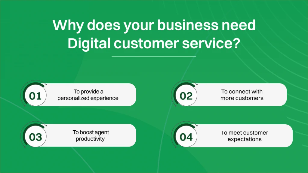 Why does your business need Digital customer service