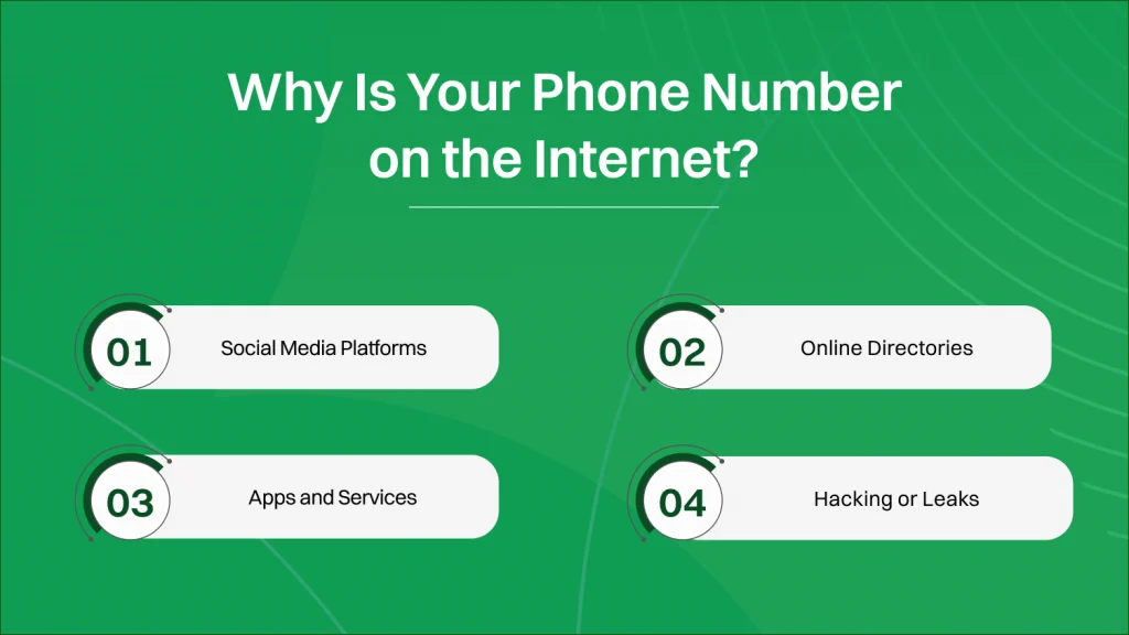 why is your phone number on internet. 