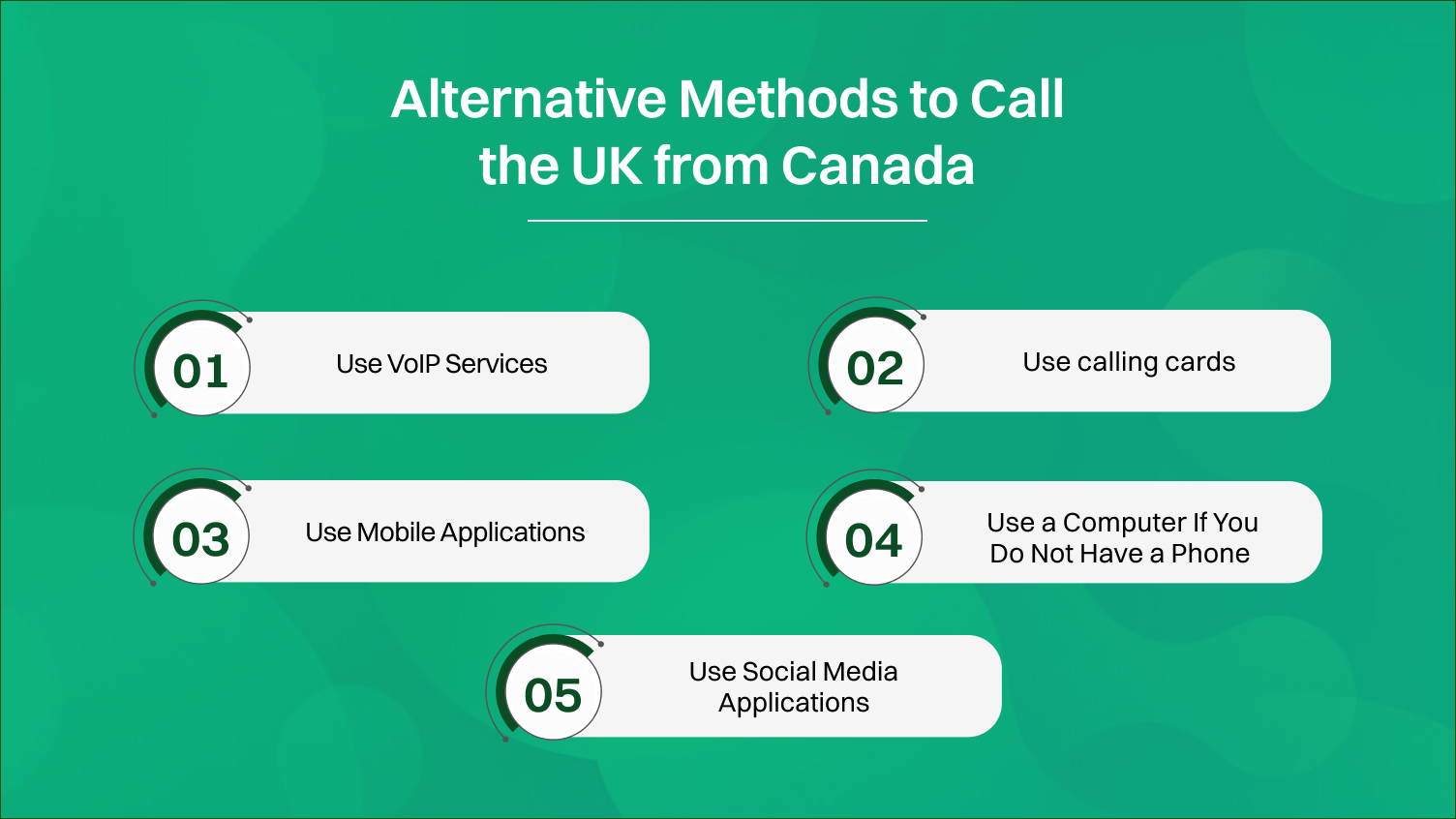 Alternative Methods to Call the UK from Canada