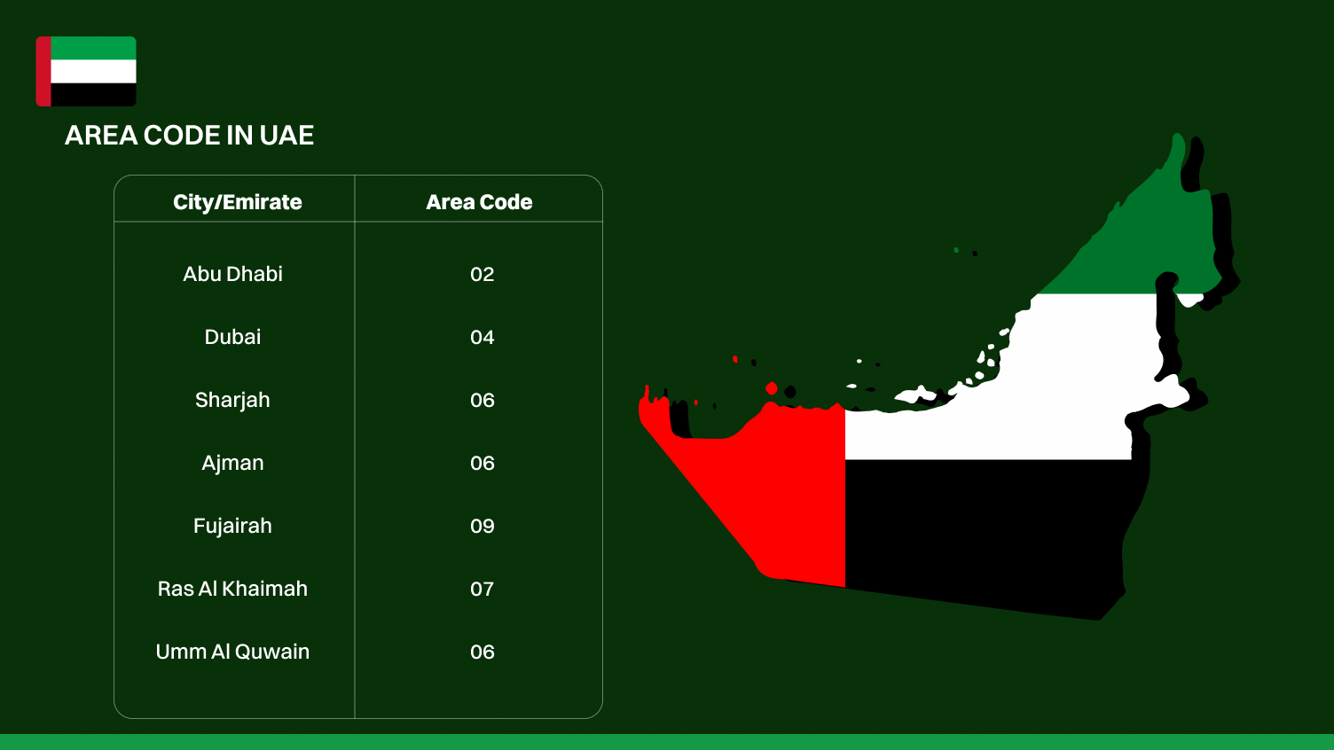 Area Codes for Major Cities in UAE