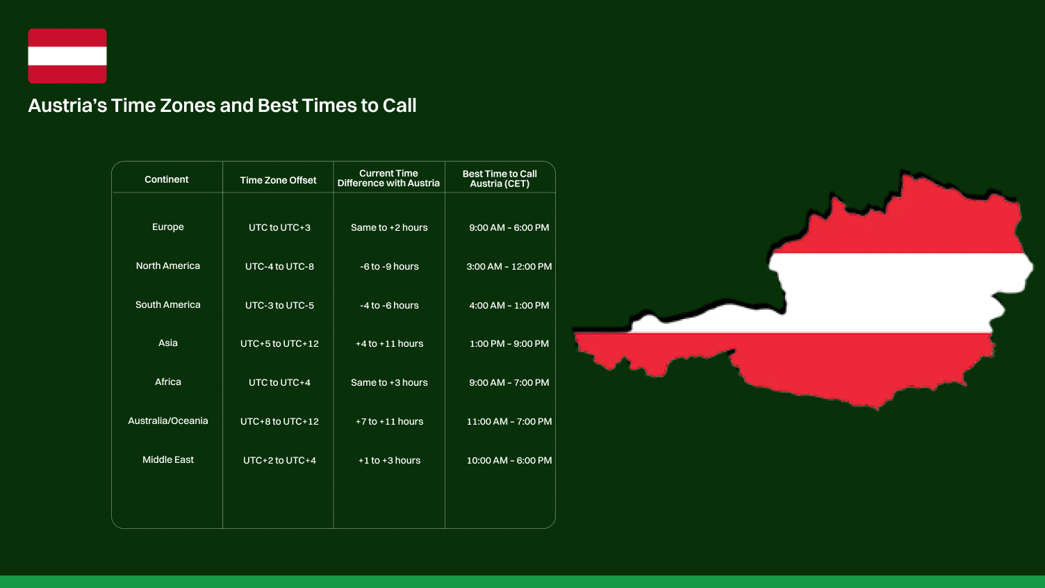 Austria’s Time Zones and Best Times to Call