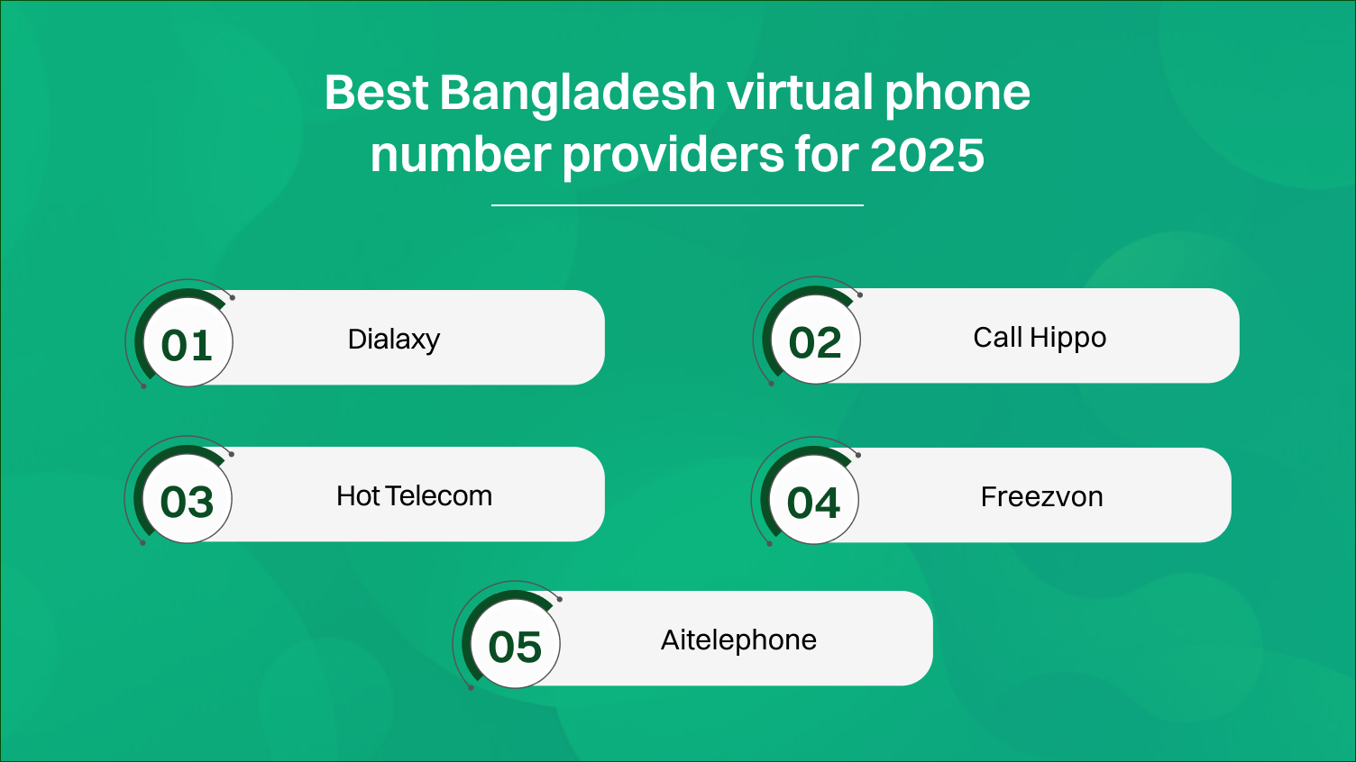 Bangladesh virtual phone number providers