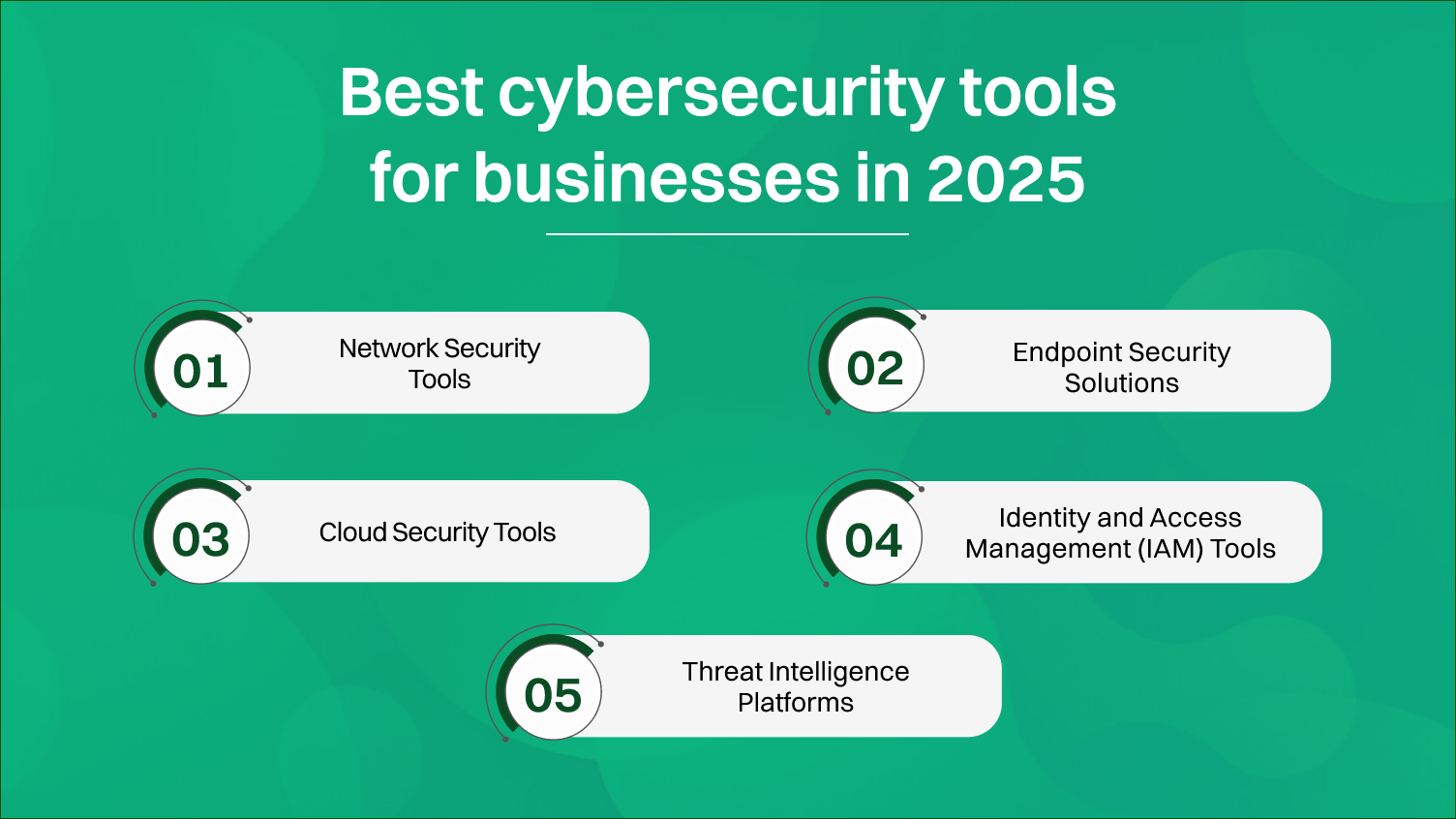 Best cybersecurity tools for businesses in 2025