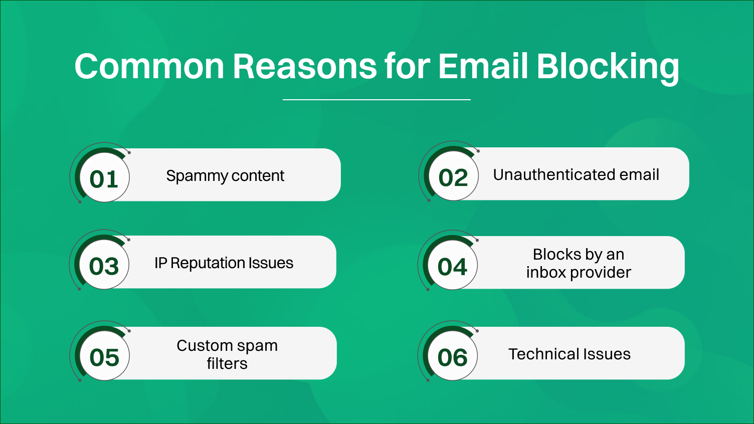 common reasons for email blocking.