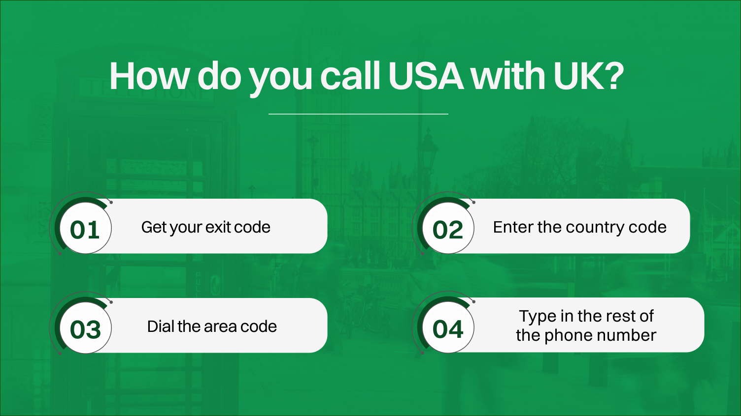 How to call the USA from the UK? 