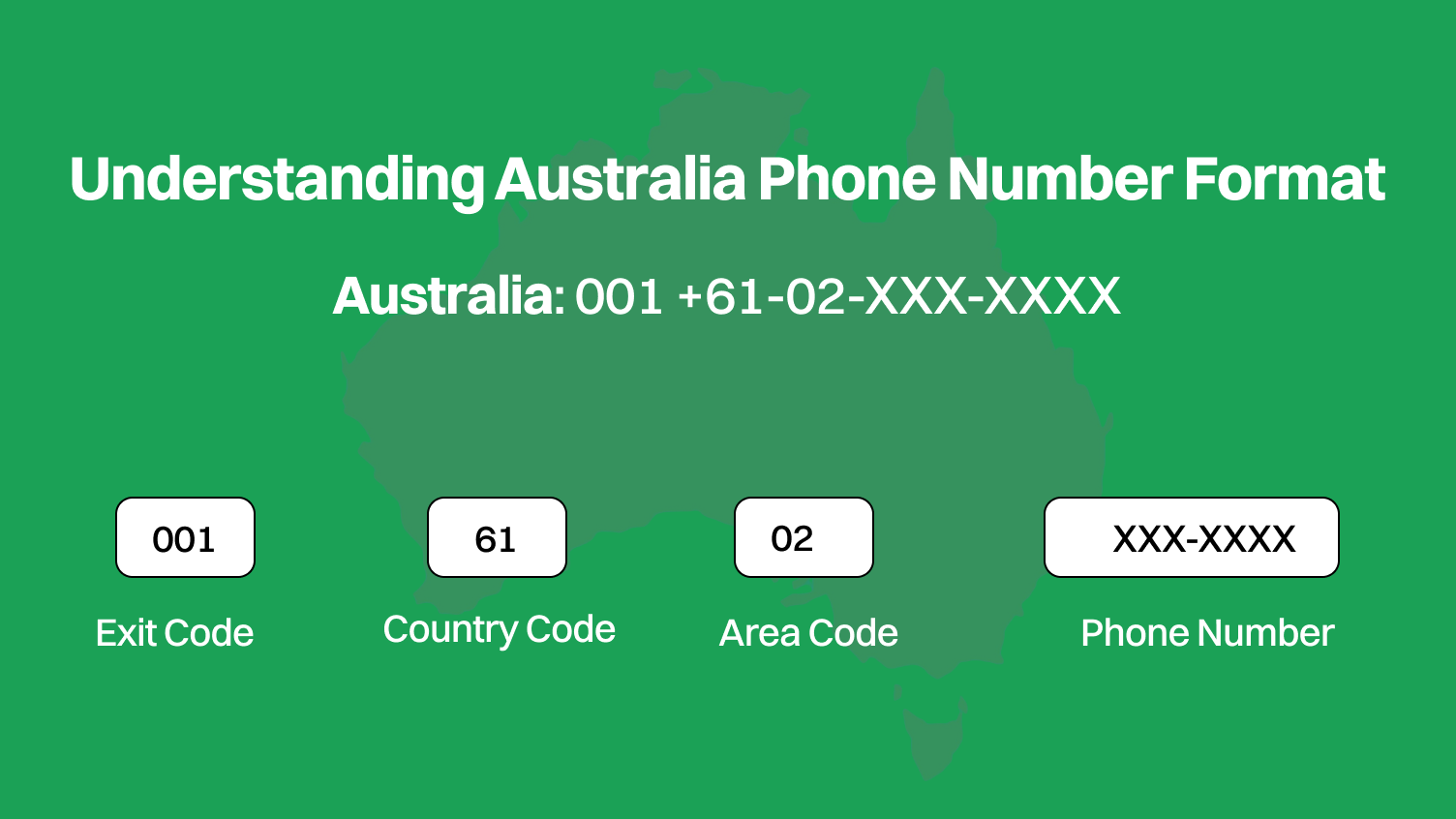  Australia Phone Number Format