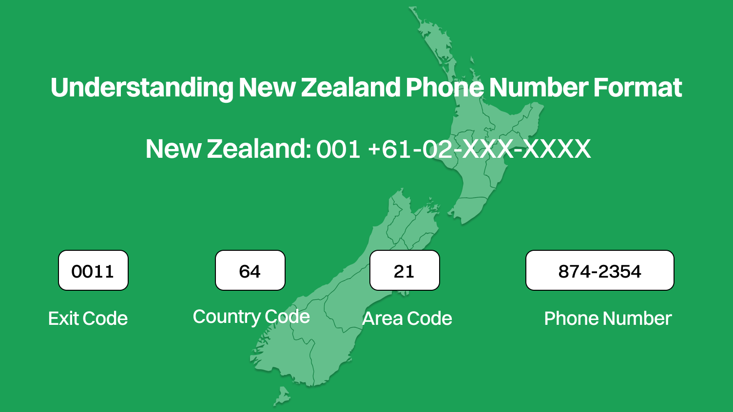 New Zealand Phone Number Format