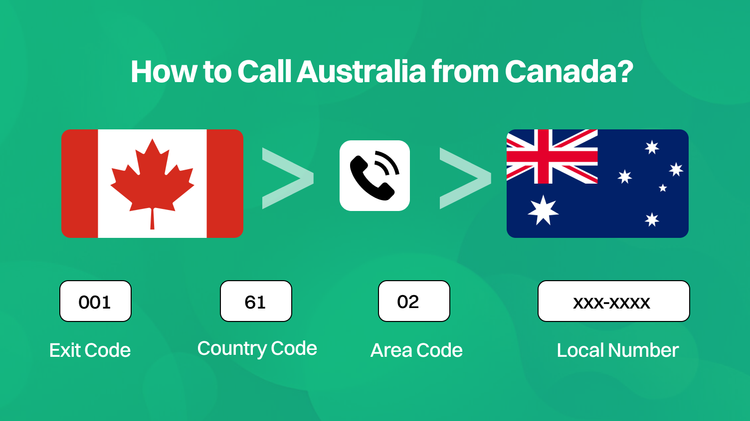 How to Call Australia from Canada?