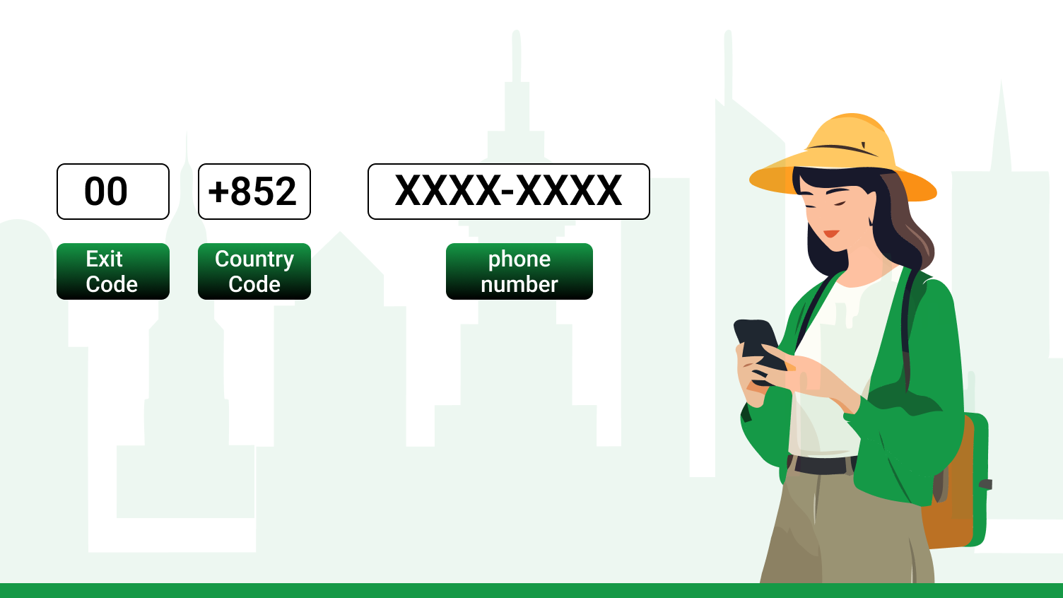 How to Dial Hong Kong Phone Numbers?