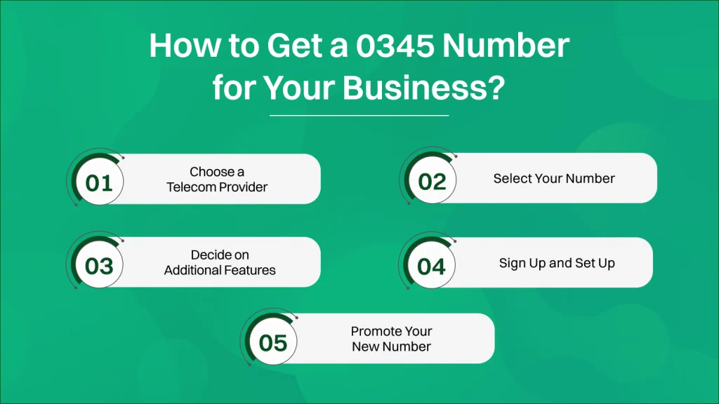 how to get a 0345 number for your business 