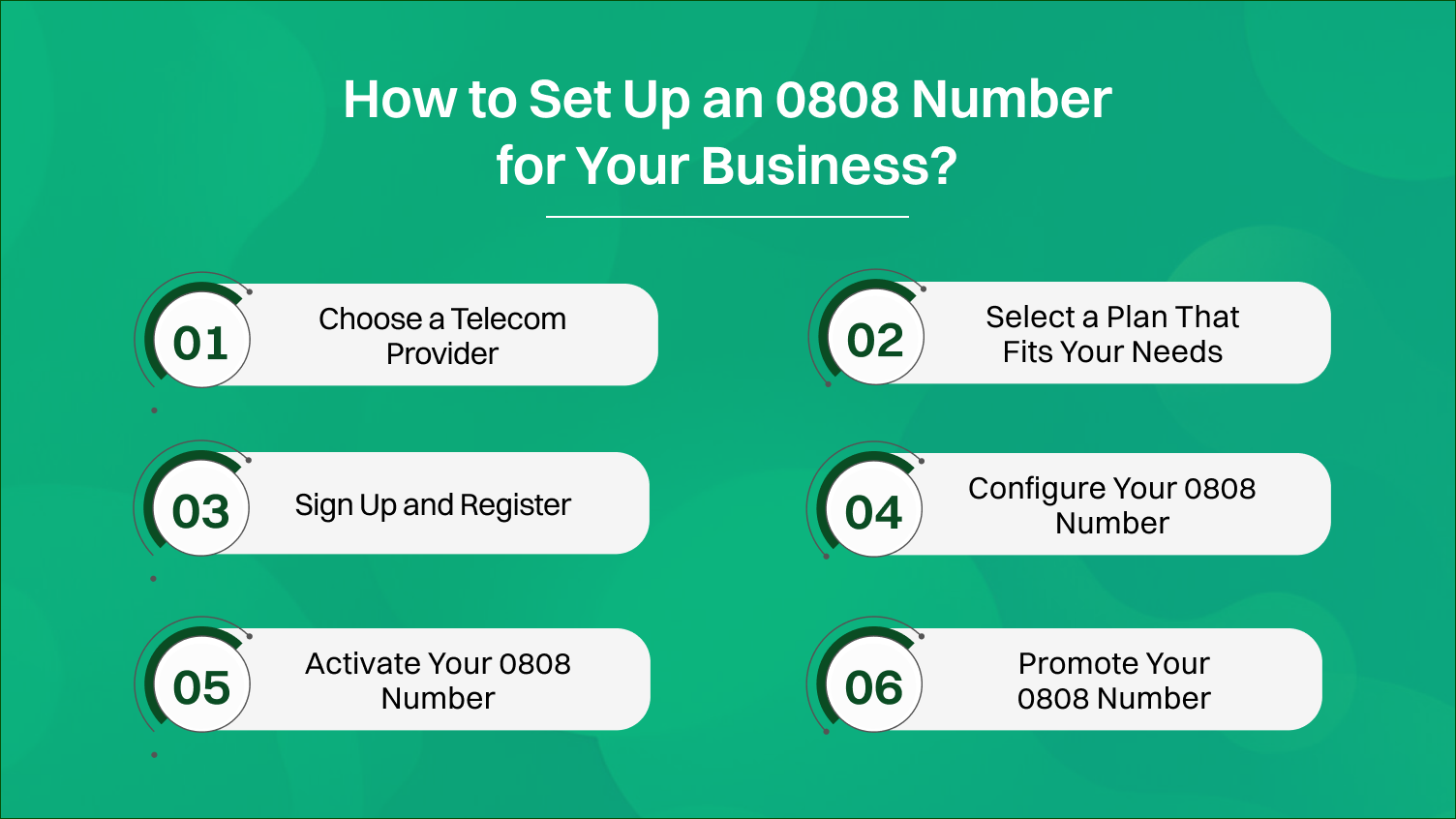 how to set up an 0808 numbers for your business.