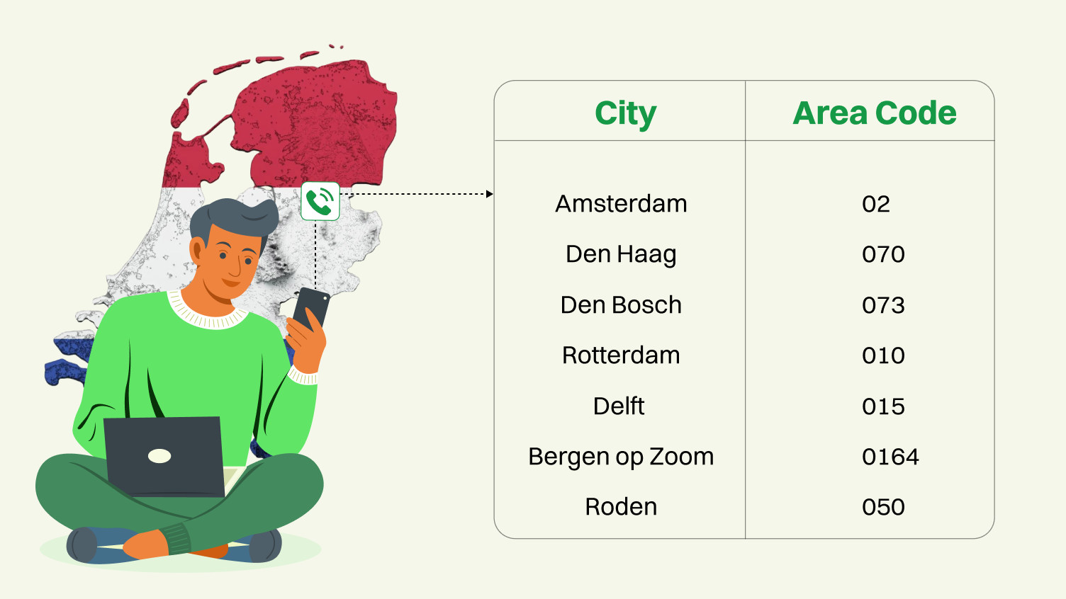 List of Popular Area Codes in the Netherlands