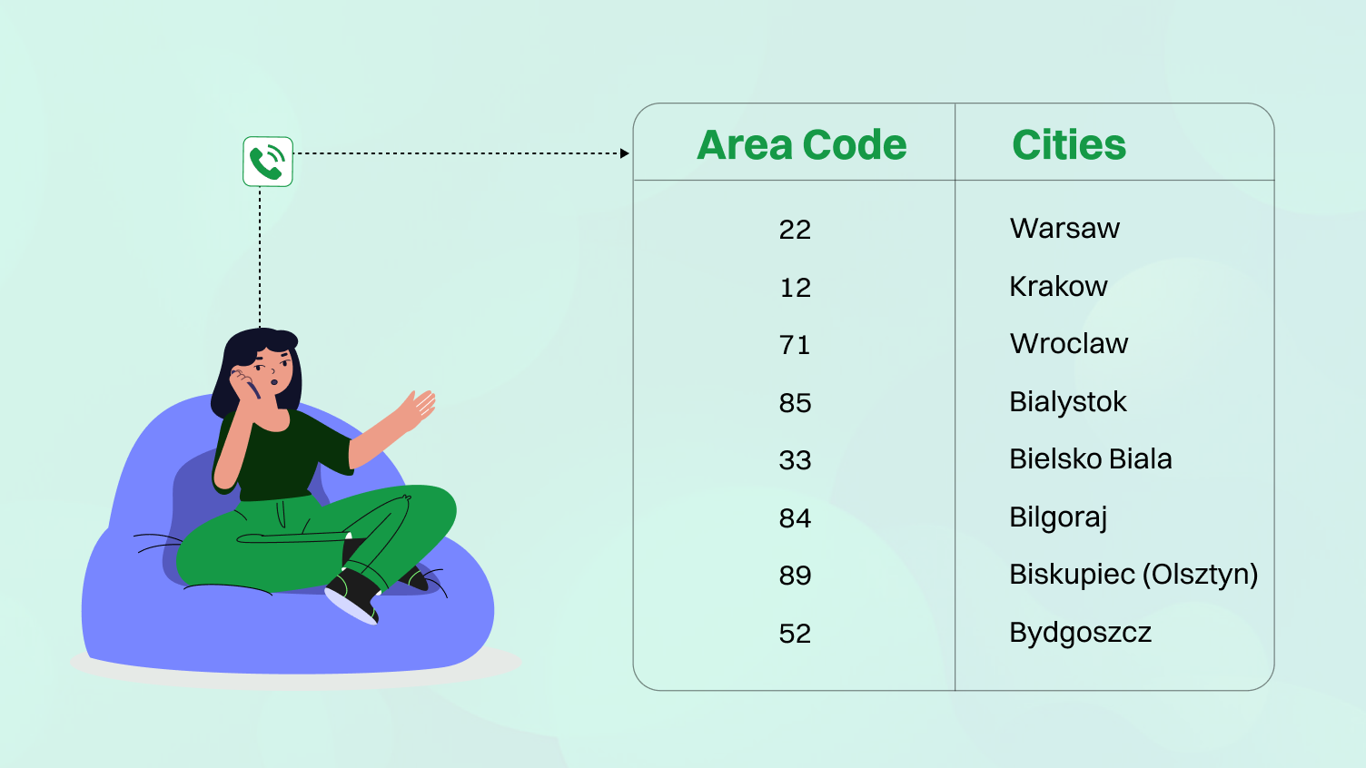 List of Popular Area Codes in the Poland