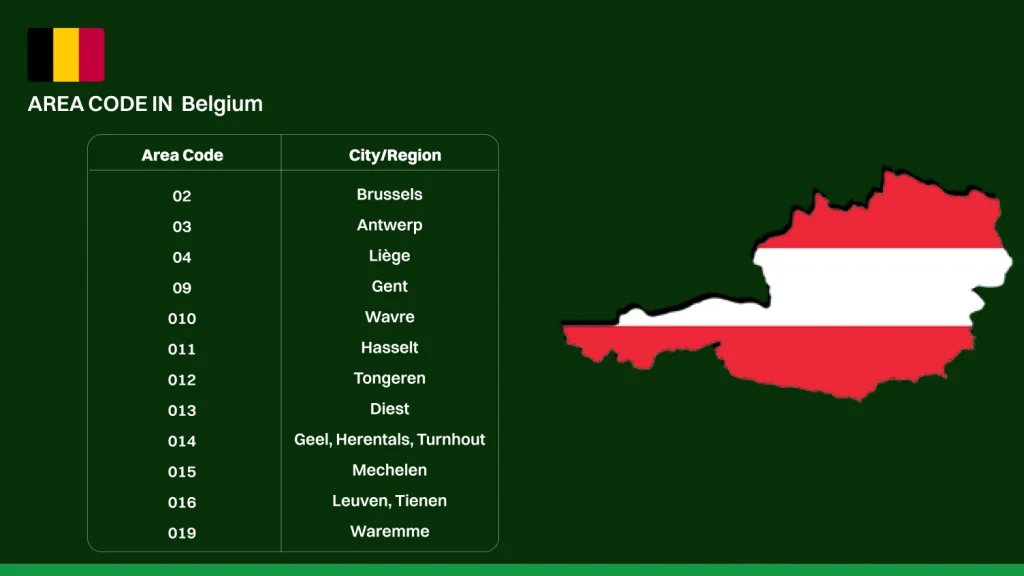 most commonly used area codes in belgium
