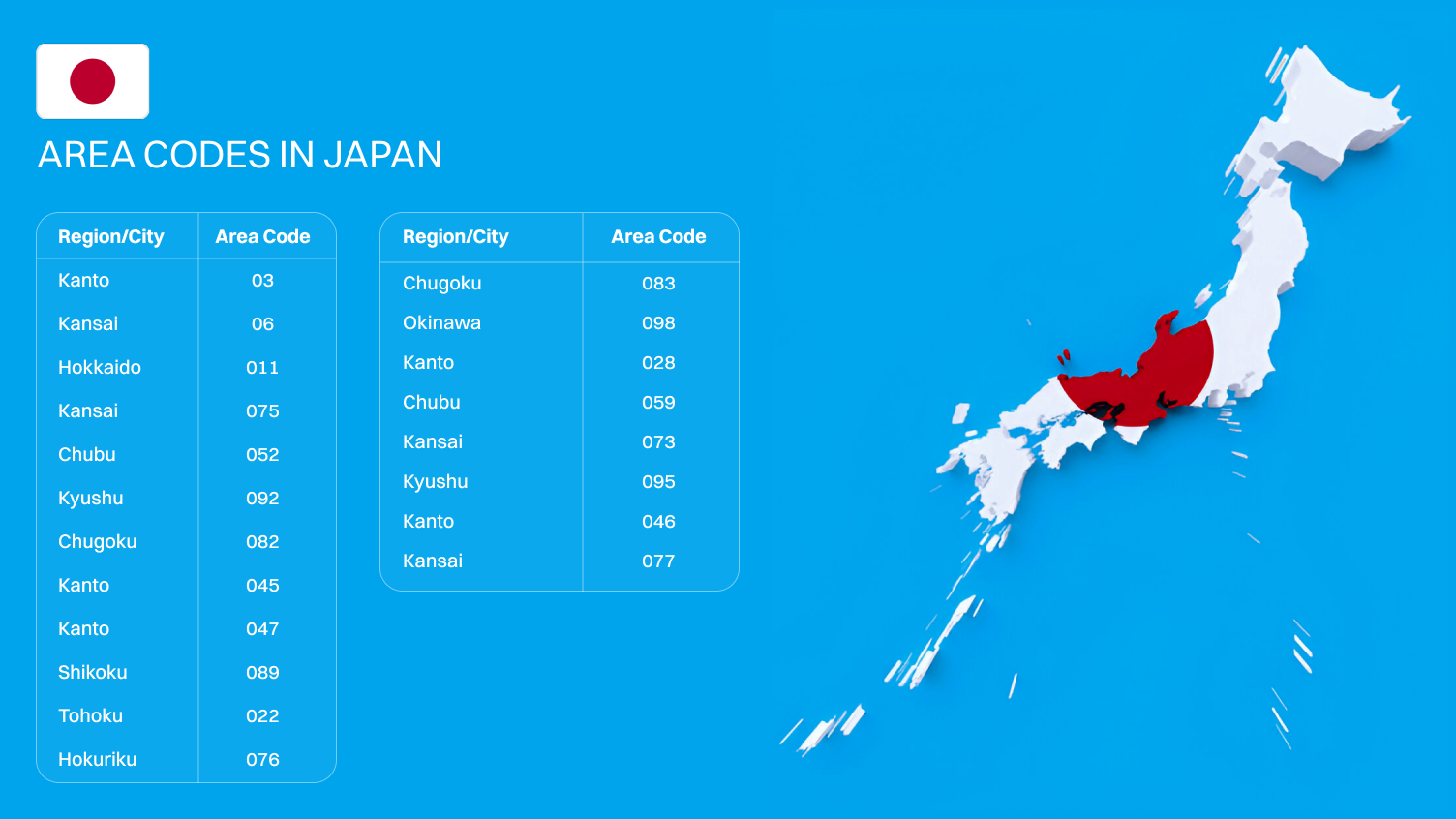 Most Commonly Used Area Codes in Japan