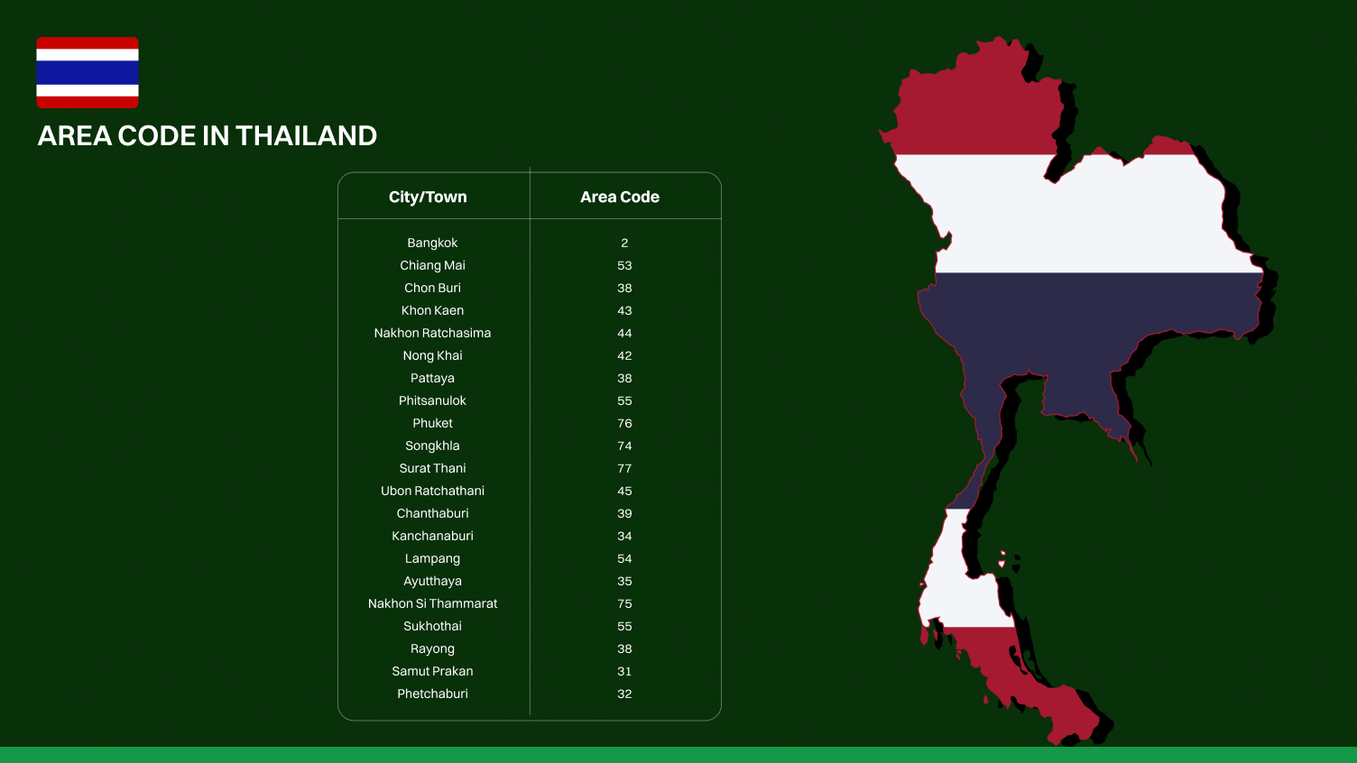 Most Commonly Used Area Codes in Thailand