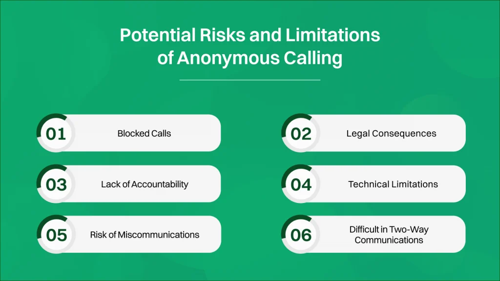 potential risks and limitations of anonymous calling