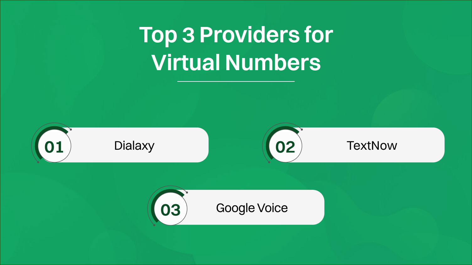 Top 3 providers for virtual numbers.