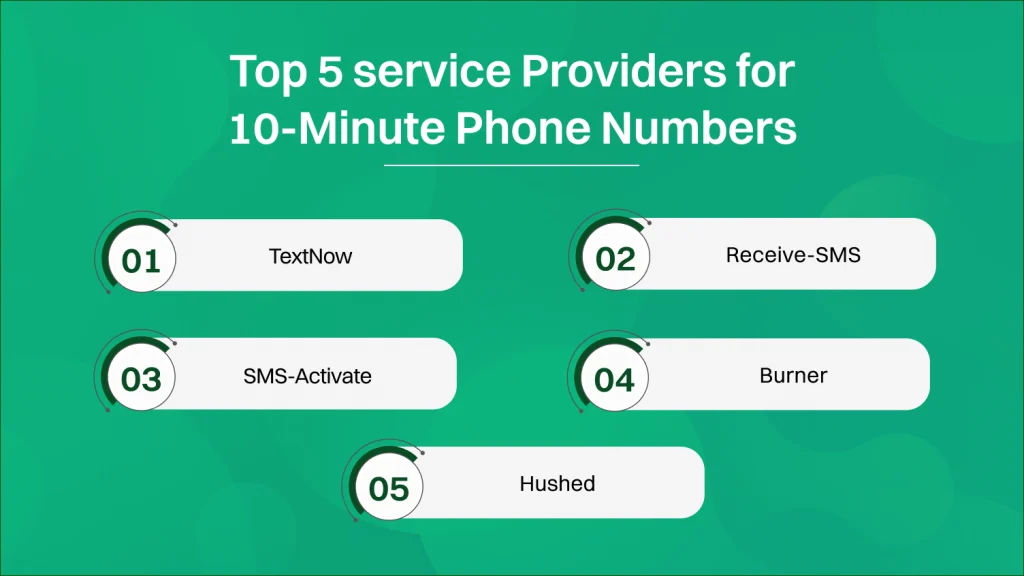 top 5 service provides for 10 minute phone numbers.