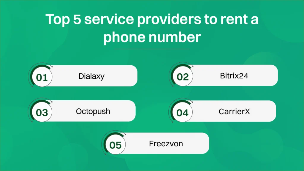 Top 5 service providers to rent a phone number