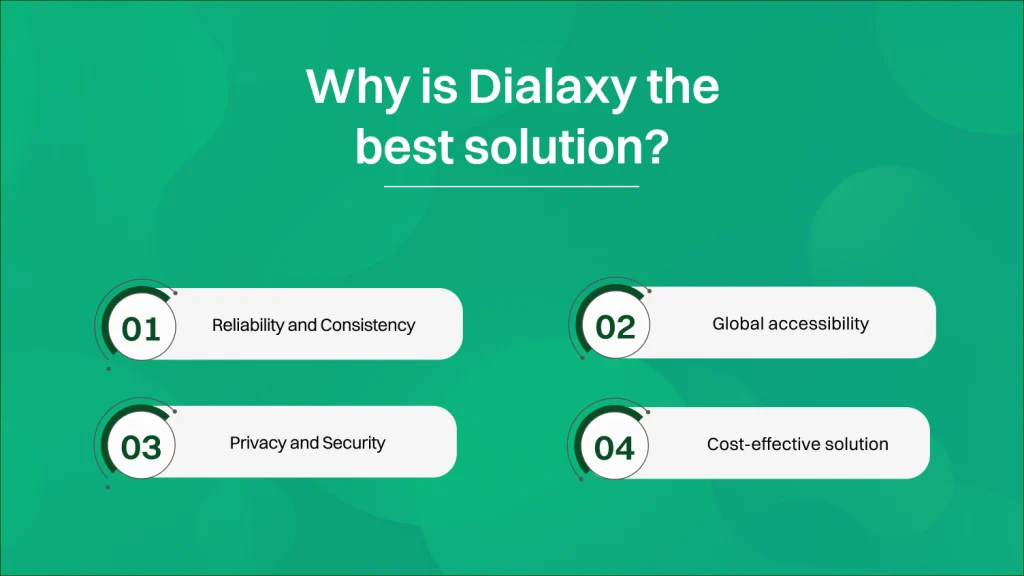 why is dialaxy the best solution.