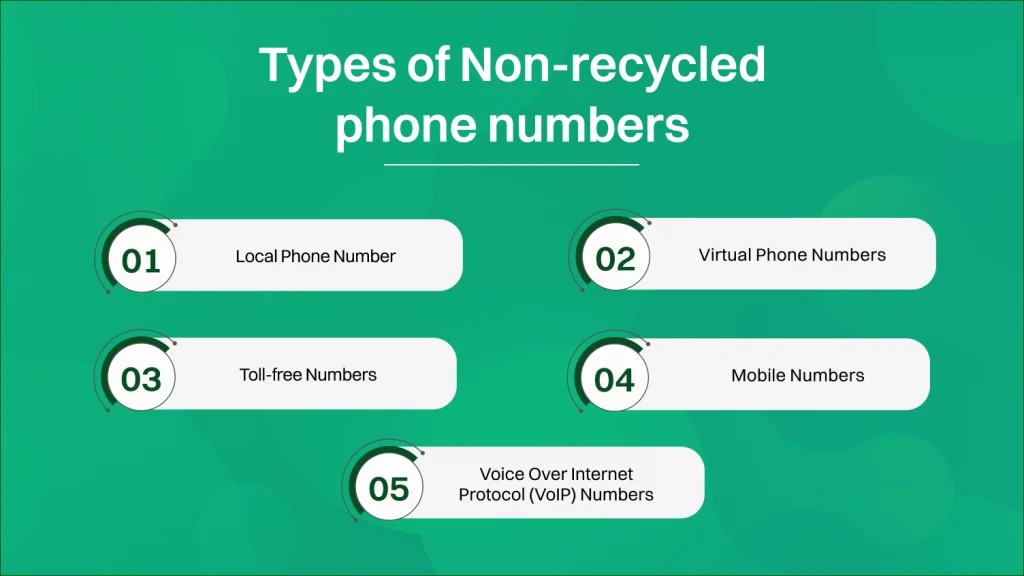 types of non recycled phone numbers.