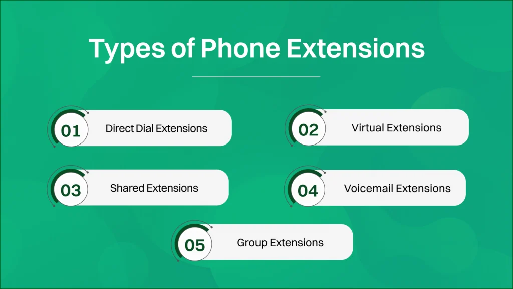 Types of phone extension.