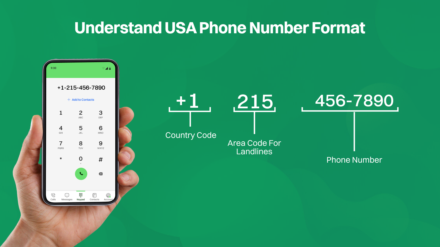 USA Phone Number Format