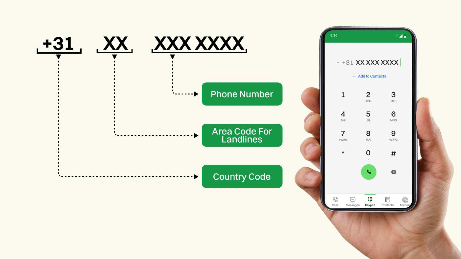 Netherlands Phone Number Format