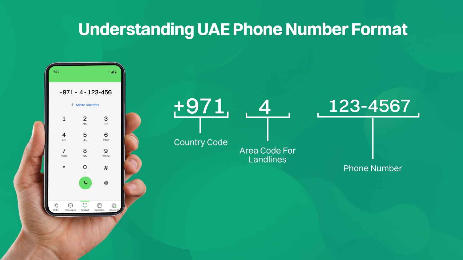 UAE Phone Number Format