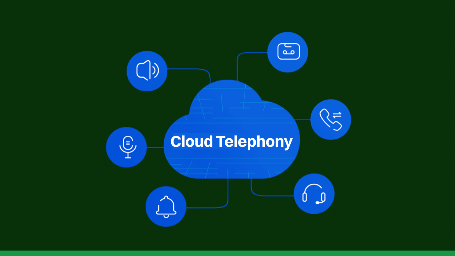 what is cloud based telephony.