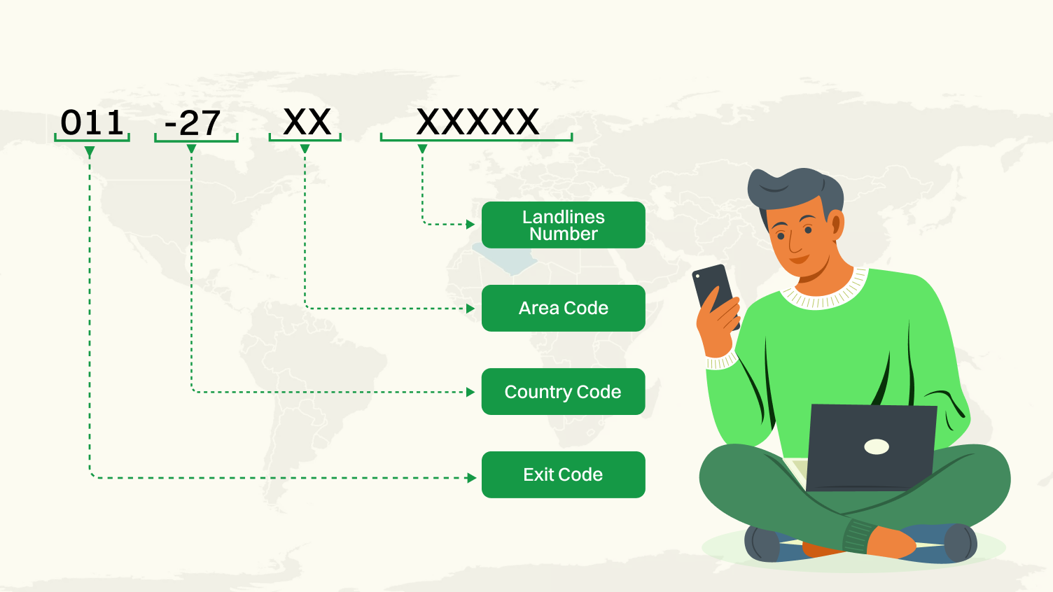 How do you call South Africa’s Landline number from the US?