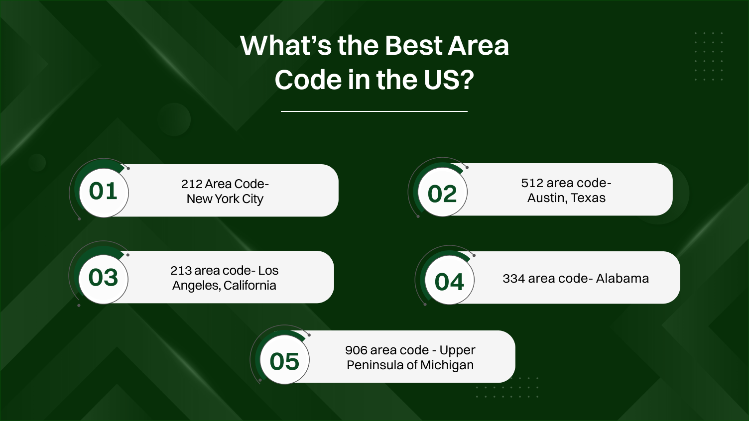 what is the best area code in ths us.