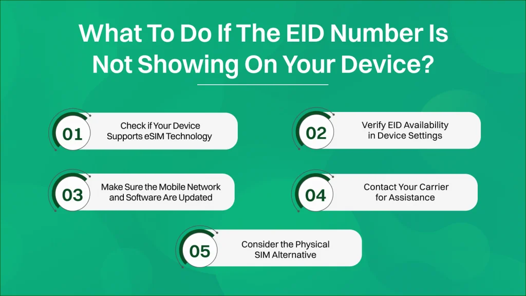 what to do if the eid number is not showing on your device.