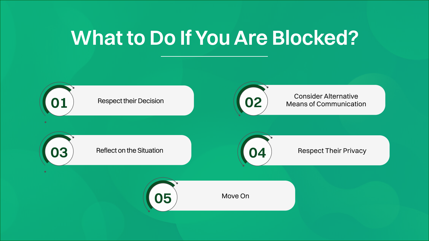 what to do if you are blocked.