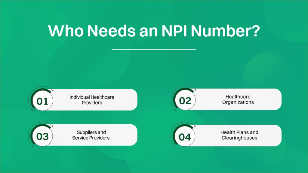 who needs an npi number