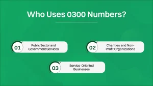 who uses 0300 numbers.