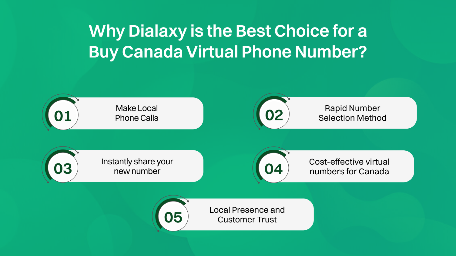 Dialaxy is the Best Choice to Buy Canada Virtual Phone Number