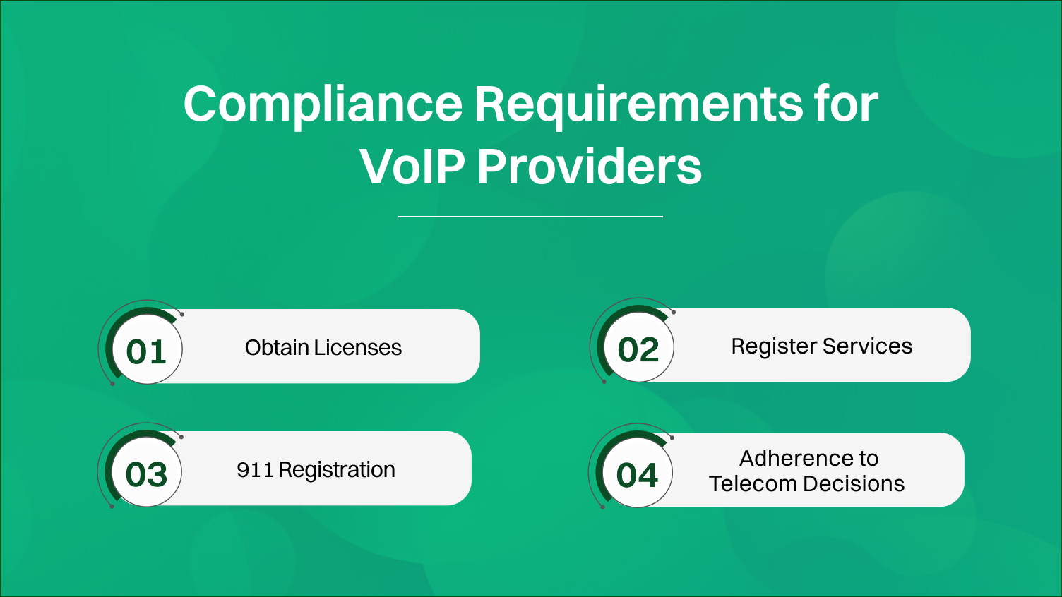 compliance requirements for VOIP Providers.