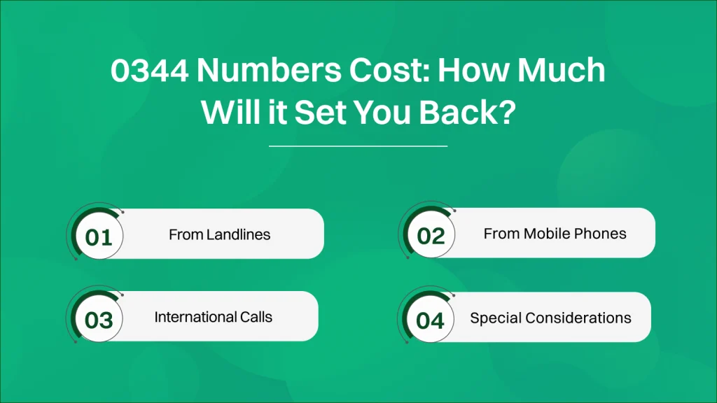 0344 Numbers Cost