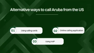 Alternative Ways to Call Aruba From the US.