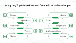 Analyzing top alternatives of grasshopper.