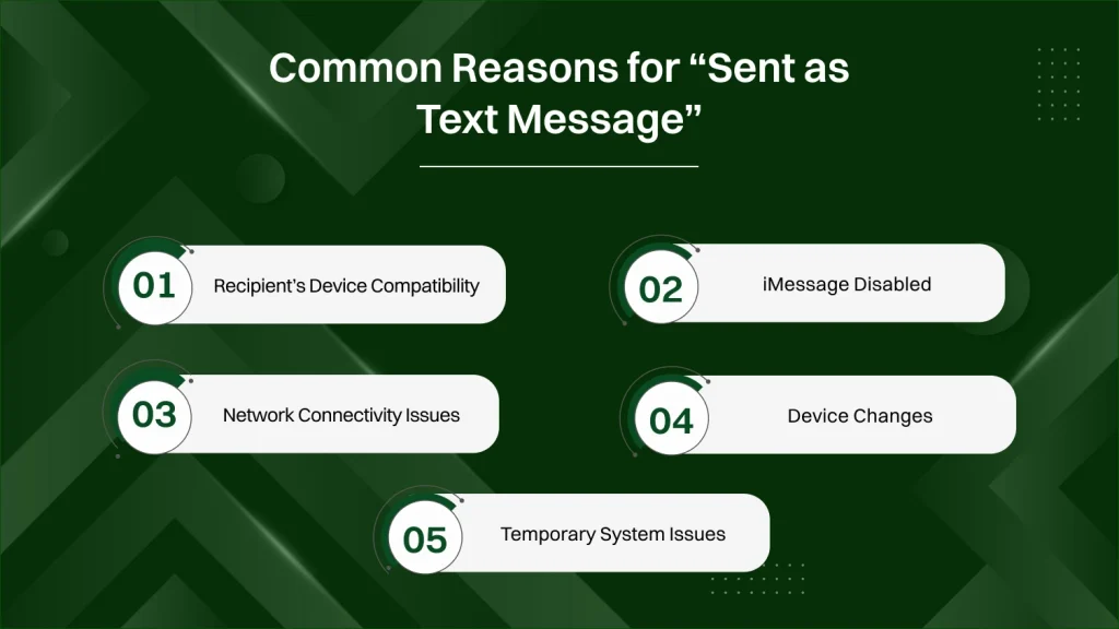 Common Reasons for Sent as Text Message