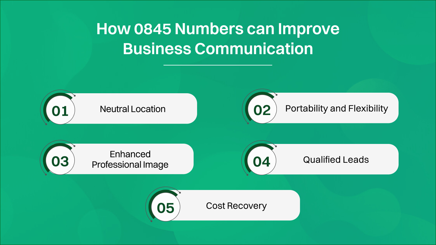 how 0845 numbers can improve business communication.