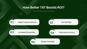 How Better TAT Boosts ROI?