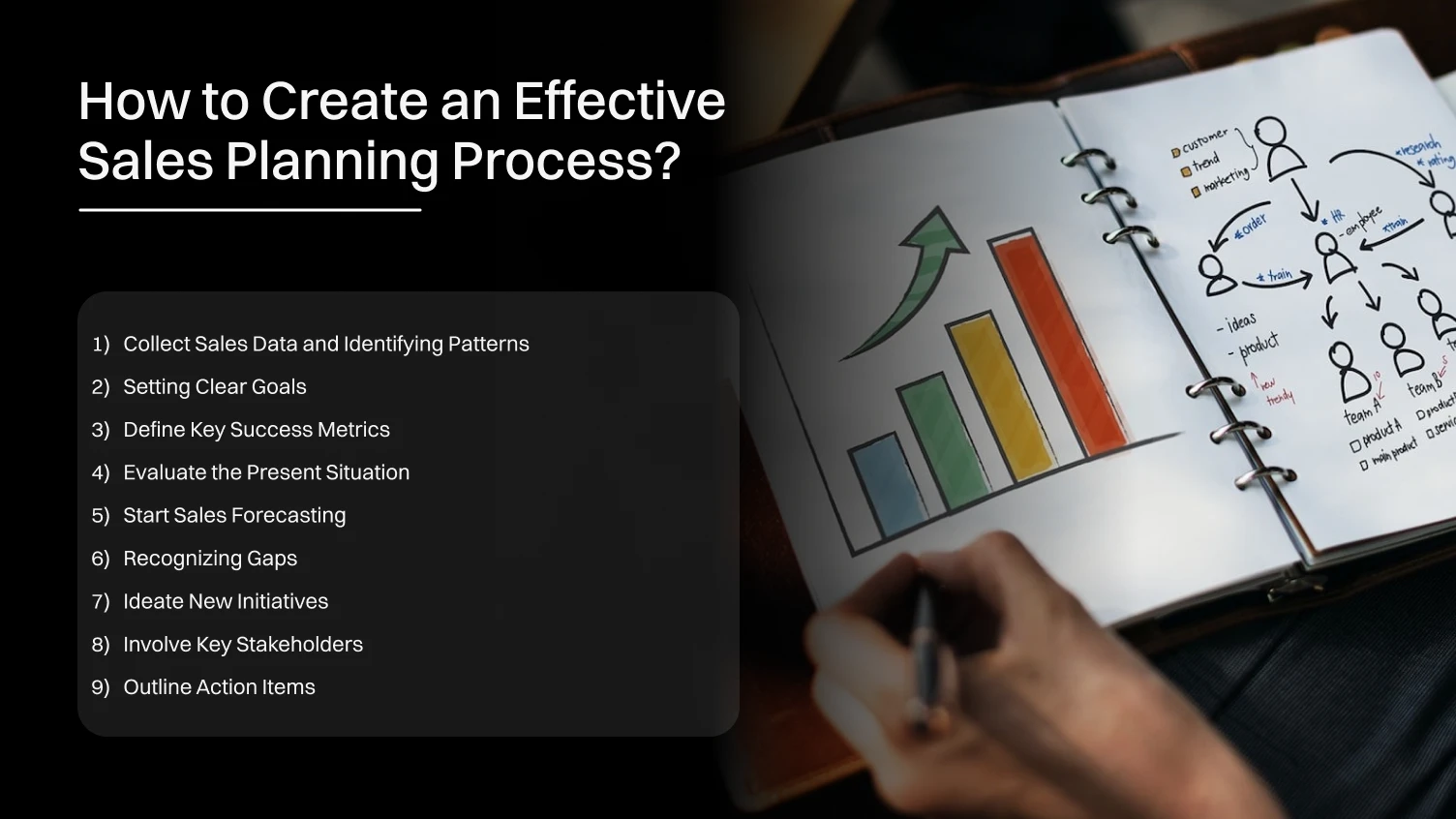 How to Create an Effective Sales Planning Process?