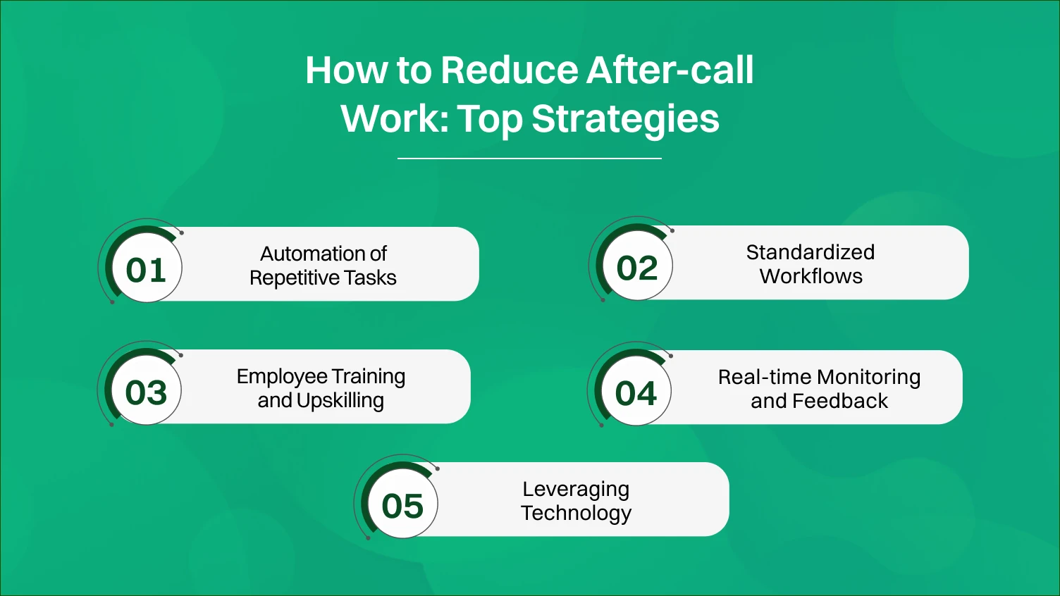 How to reduce after call work top strategies.