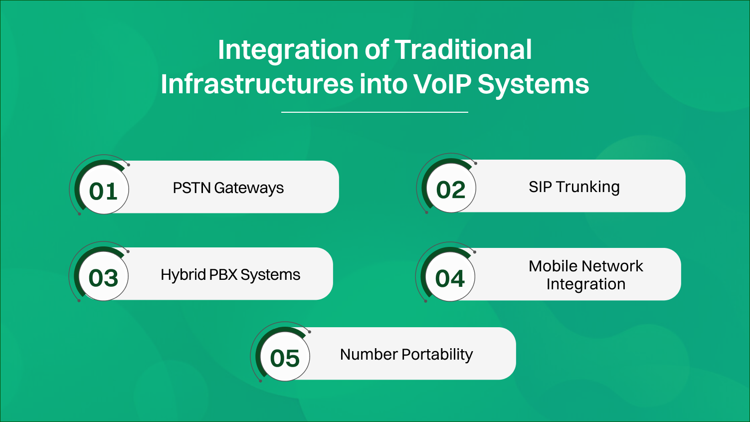 Integration of traditional infrastructures into voip systems.